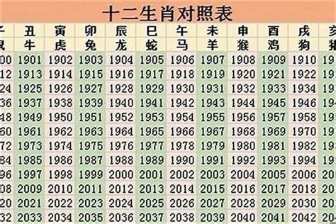 07年屬什麼|2007年属什么生肖 07年生肖的命运好吗